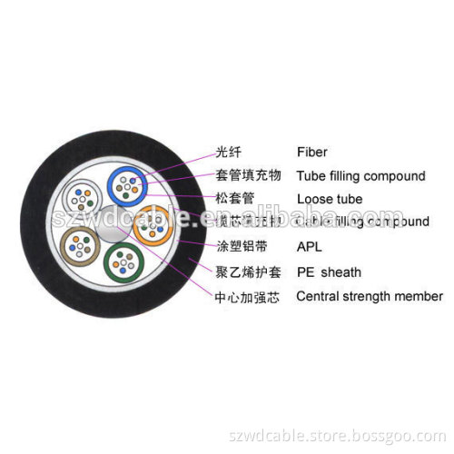 optical fiber cable
